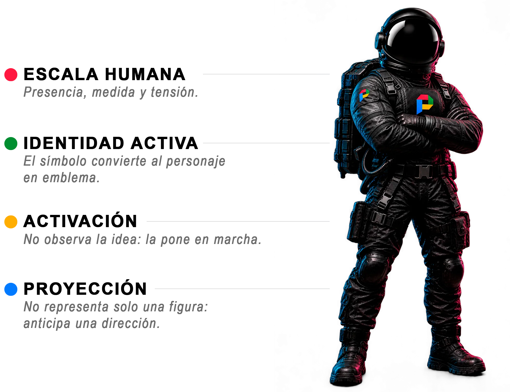 Infografía editorial del astronauta explorador con referencias a escala humana, identidad activa, activación y proyección.